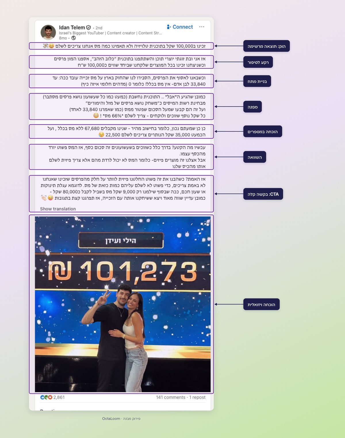 פירוק מבני של הפוסט: מהלך נגד הזרם